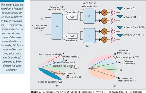 Understating MIMO <strong>Beamforming</strong> Concept (<strong>5G</strong> Essential) by <strong>Matlab</strong> Example Published on June 12, 2017 June 12, 2017 • 30 Likes • 1 Comments. . Beamforming in 5g matlab code